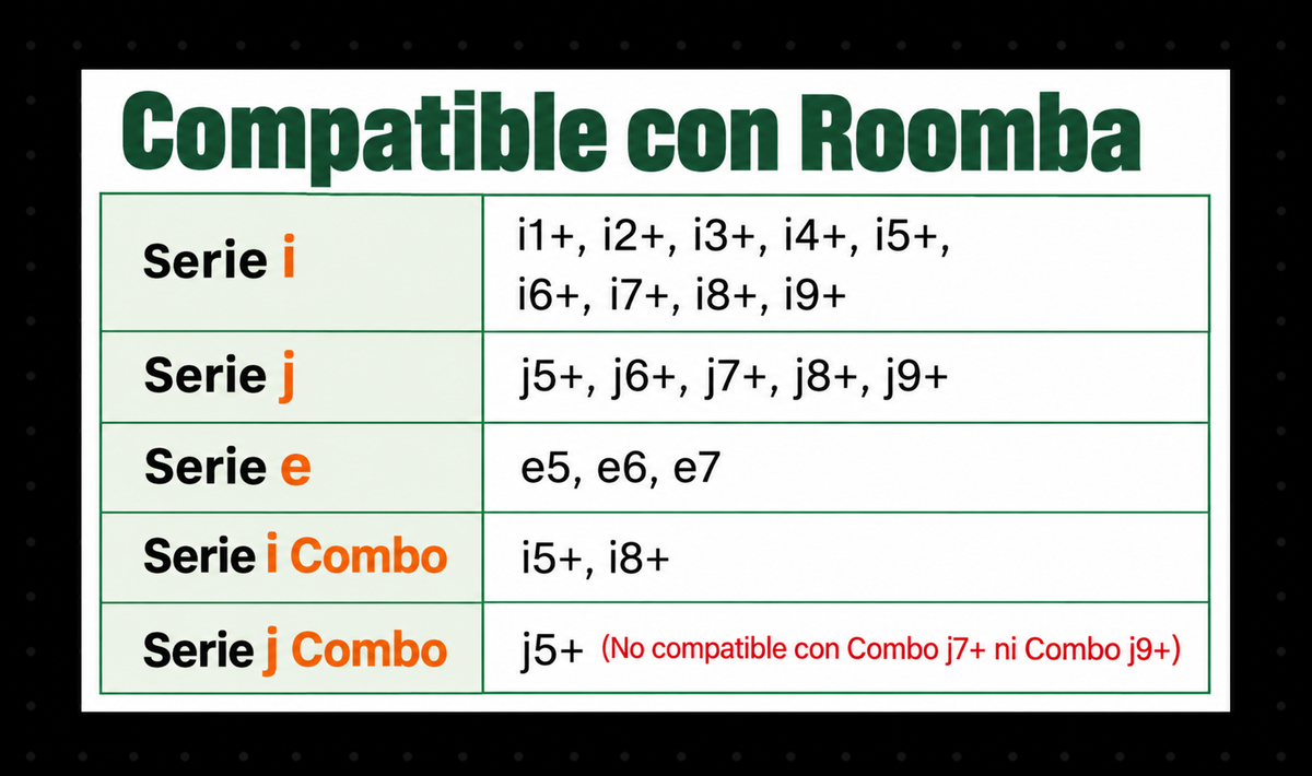 Kit de 12 Repuestos Compatible con Roomba E5, E6 y Serie i
